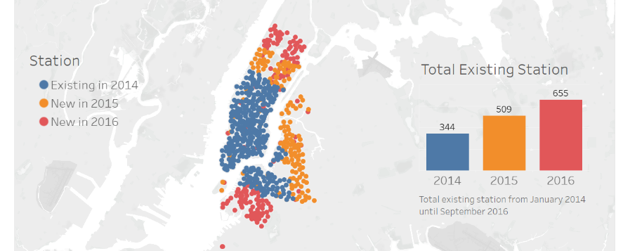 NYC City Bike Dashboard
