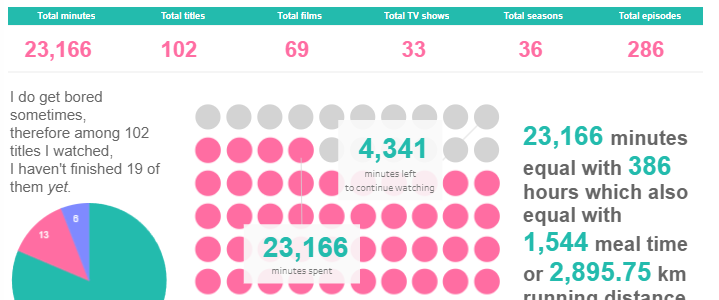 Too Geek to Handle: Personalized Movie Dashboard